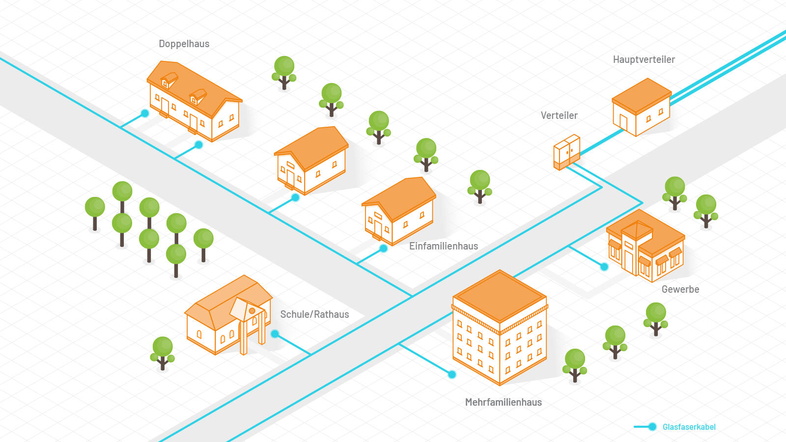 Teil der neuen CI ist auch ein passgenauer Icon-Stil, um das komplexe Thema „Glasfasernetz“ bildlich erklären zu können